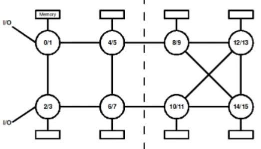 Fig. 1. Opteron Architecture