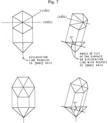 Fig.  7  A N G L E   OF  T I L T   D I S L O C A T I O N   OF  THE  S U R F A C E   L I N E   P A R A L L E L   O R   D I S L O C A T I O N   TO  [ 0 0 0 1 ]   A X I S   L I N E   W I T H   R E S P E C T   TO  [ 0 0 0 1 ]   A X l S  