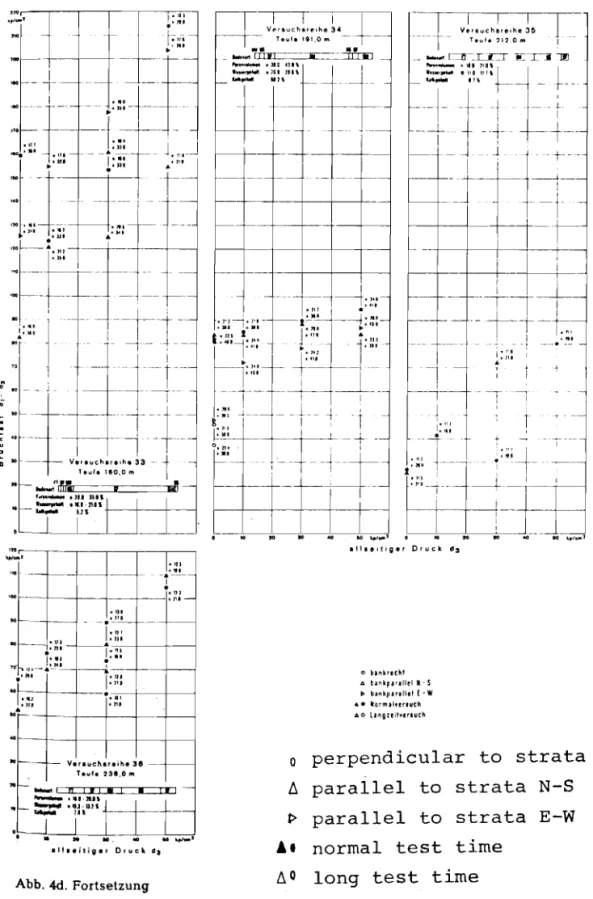 Abb.  4d.  Fortsetzung 