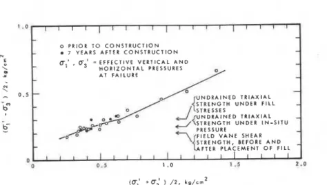 TABLE  I  COMPARISON  OF  OBSERVED  AND  DEDUCED  COMPRESSIONS 