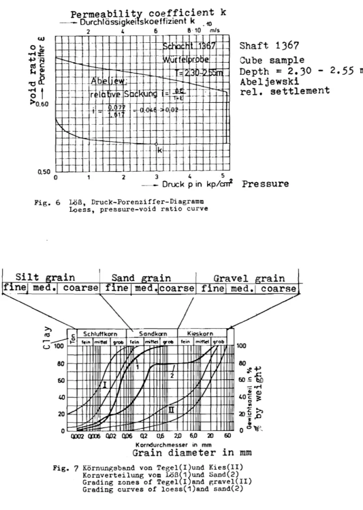 Fig.  7  Kornungsband  von ~ e ~ e l ( 1 ) u n d   Kies(I1)  Kornverteilung  vom  L 6 R  