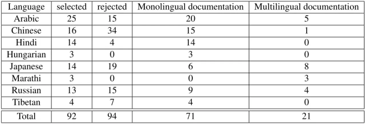 Table 1: NLP tools documentation within the platform.