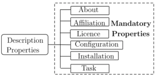 Figure 2 details the major bundles of prop- prop-erties that we conceptualized to describe an NLP tool