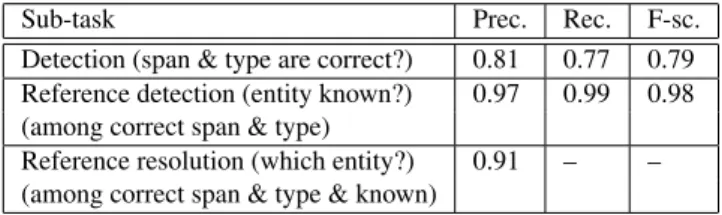 Table 3: Evaluation results for the three following subtasks on French news wires: NE recognition, NE reference  de-tection, NE reference resolution.