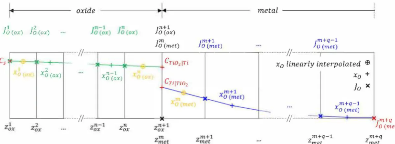 Fig. 6  presents a schematic representation of the system configura­