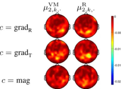 Fig. 1. Log-log plot of spectrum estimates averaged across all ra- ra-dial gradiometers