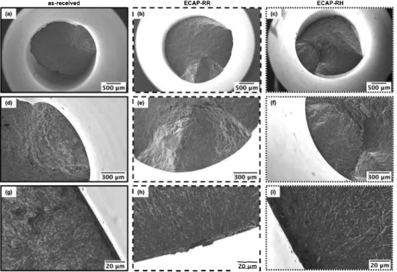 Fig.  4.  SEM observations of the fracture surfaces of (a),  (d) and (g) as-received sample;  (b), (e) and (h) ECAP-RR sample;  (c),  (0 and (i) ECAP-RH sample tested at  93% of the UTS