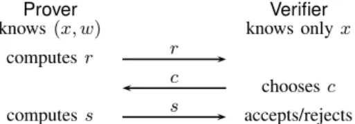 Figure 1. Characteristic 3-step interaction in a run of a Σ-protocol