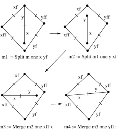 Fig. 6. Four topological steps of Flip.