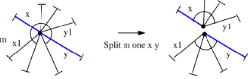 Fig. 4. Splitting a vertex.