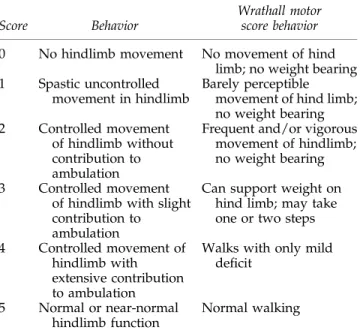 Table 1. The Motor Scoring System Employed for this Study, and for Comparison the Scale Previously Reported by Wrathall, et al