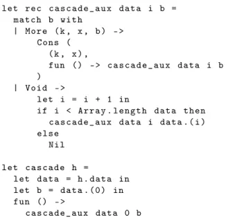 Figure 4. Implementation of insertion let rec f o l d _ a u x f b a c c u = m a t c h b w i t h | V o i d - &gt; a c c u | M o r e ( k , x , b ) - &gt; let a c c u = f k x a c c u in f o l d _ a u x f b a c c u let f o l d f h a c c u = let d a t a = h 