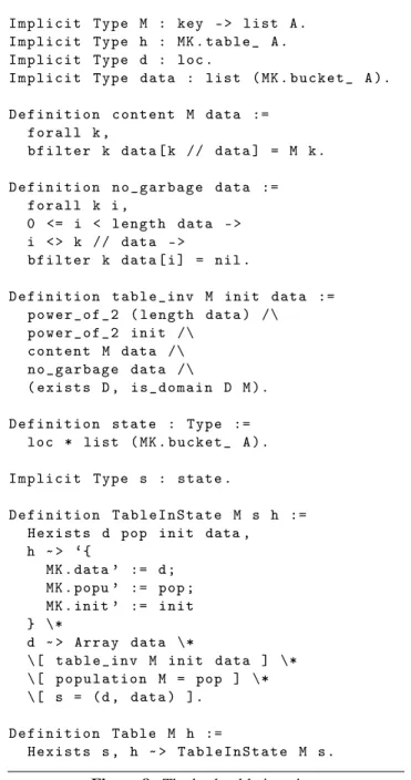 Figure 8. The hash table invariant