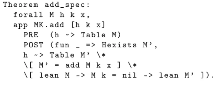 Figure 9. The specification of add