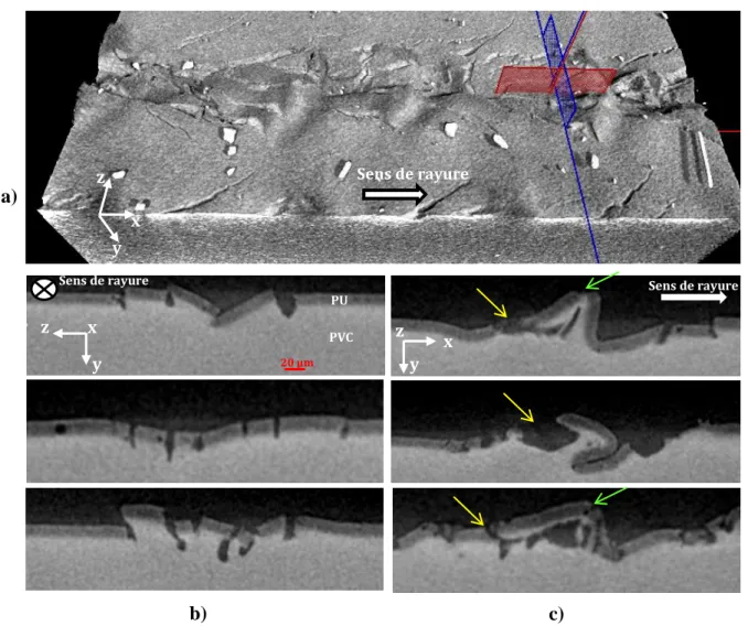 Figure 3 : Tomographie de la rayure de la figure 1 (partie 5). Représentation 3D (a), coupes transversales selon des  plans (yz) (b), coupes transversales selon des plans (xy) (c) 