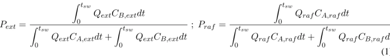 Table 1: Definition of control strategies (Q means flow rate, P means purity)