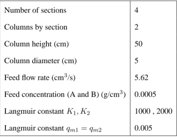 Table 2: TMB and SMB common characteristics