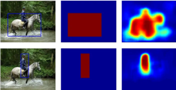 Figure 4: Illustration of the weakly supervised training of the FCN [21] used as activation maps module for the semantic  seg-mentation aware CNN features