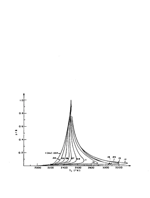 Figure  1:  Calculated  Two-Dimensional Continuum Breakdown Arc Profile  (Ref.  4)