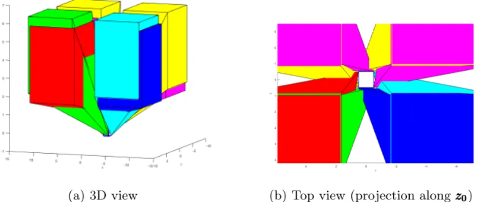 Figure 10 show the polyhedra P which are bounding volume of the cable spans of the eight cables of the CDPR CoGiRo for a given workspace W