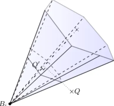 Fig. 4: Convex polyhedral cone containing the cable span