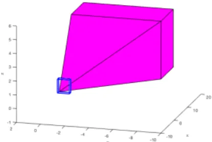 Fig. 6: Bounding volume approxima- approxima-tion of the cable span: The union of a box and a pyramid