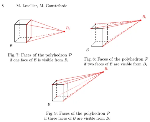 Fig. 7: Faces of the polyhedron P if one face of B is visible from B i