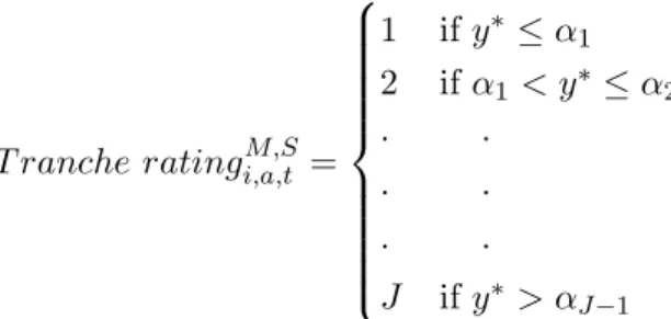 Table 8 reports the results from estimating the ordered probit model by maximum likeli- likeli-hood