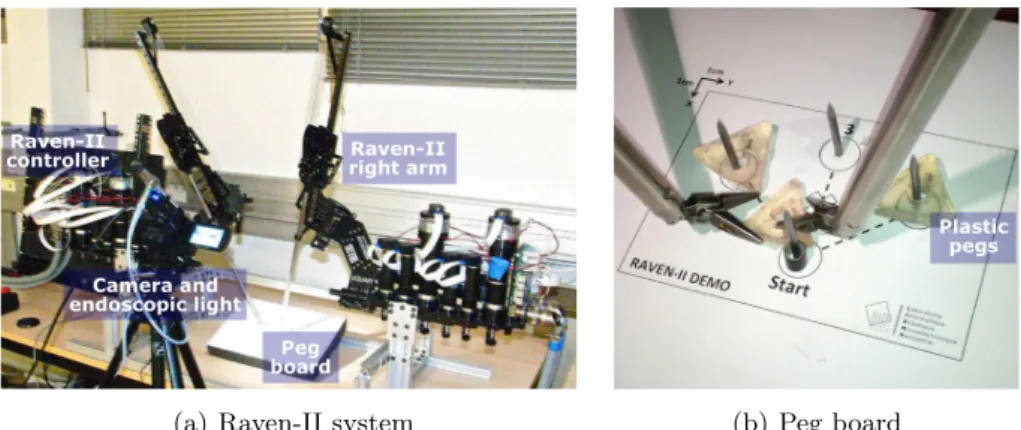 Fig. 2. Slave side hardware.