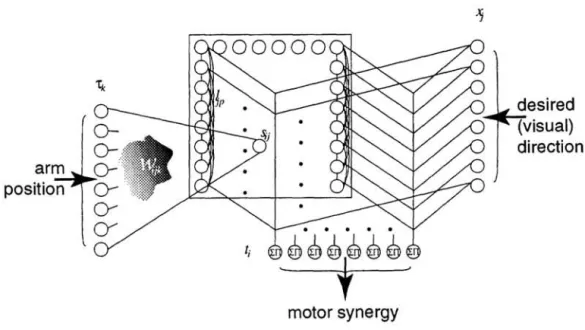 Figure  1:  Network Architecture 