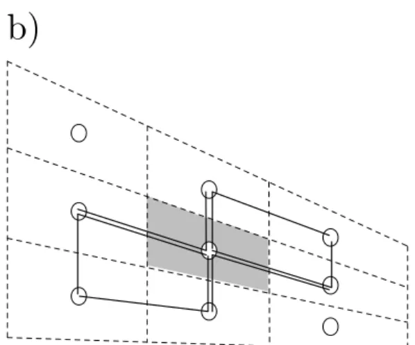 Fig. 2. Computational stencil, represented as triads (black lines), involved in the computation of the rotated Laplacian operator with the SW-TRIADS scheme for different orientations between the computational grid (dashed lines) and the isoneutral directio
