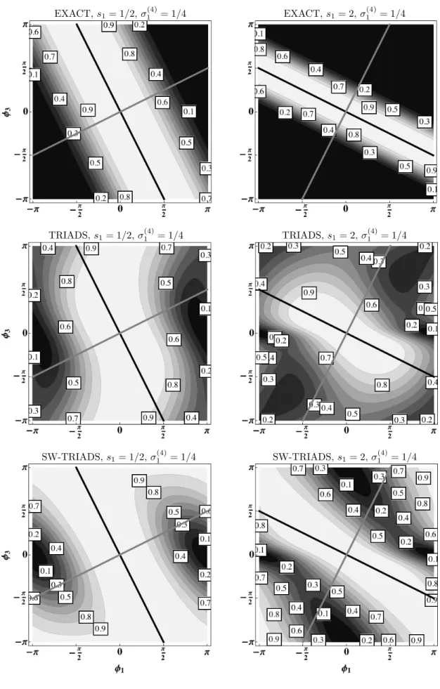 Fig. 7. Same as Fig. 6 for the (MSC) scheme with σ 1 (4) = 1/4 (i.e.; when the (EXP) scheme does not satisfy the no flip-flop condition).