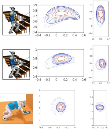 Fig. 4. Illustration of the probability density distribution of the CoM w.r.t.