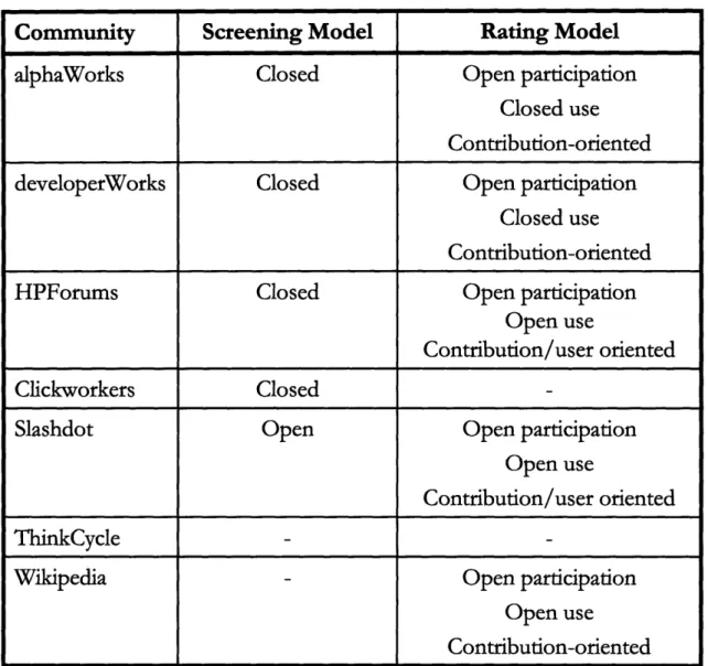Figure  3-1:  Information  Screening and  Rating