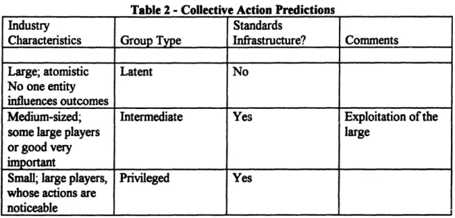 Table 2 - Collective  Action  Predictions