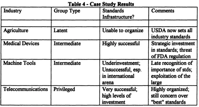 Table 4 - Case  Study Results