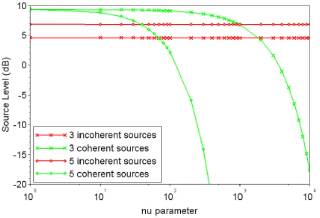 Table 2: I coh for the different depth errors d y 0 m -5 m 5 m -10 m 10 m I coh 1 0.999 0.999 0.998 0.996