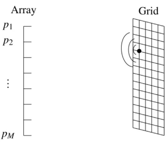Figure 1: The array processing configuration