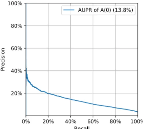 Fig. 4: PR curve for mortality prediction at t 0 + 24h.