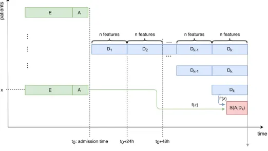 Fig. 7: The different kinds of models considered.