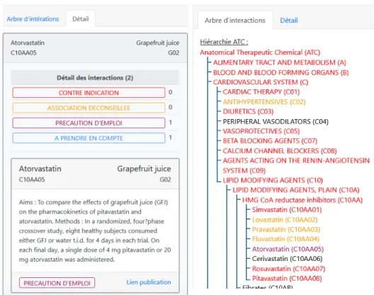 Figure 2. Right hand side of the interface. On the left, the tab listing details about the food-drug interactions