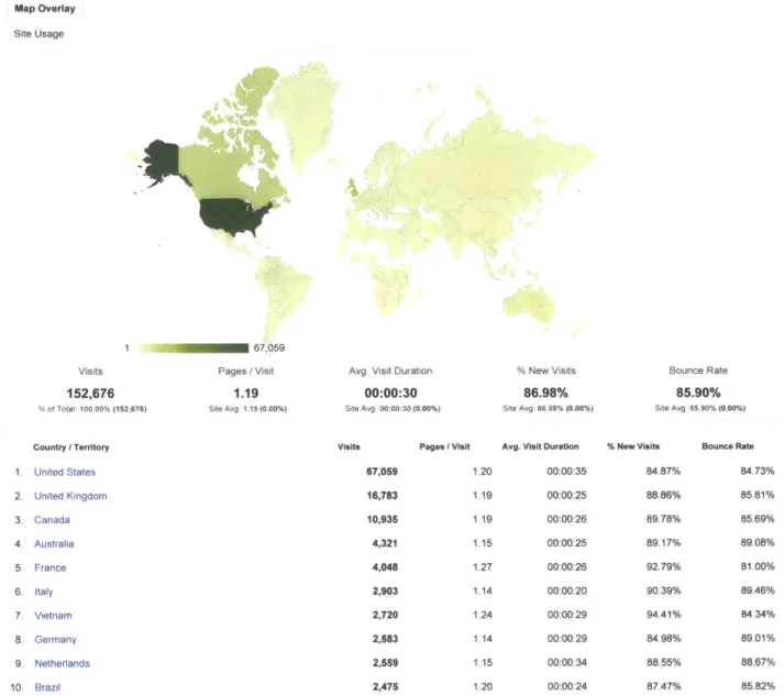 Figure 3-11: Google analytics geographic demographics  of project web page traffic.