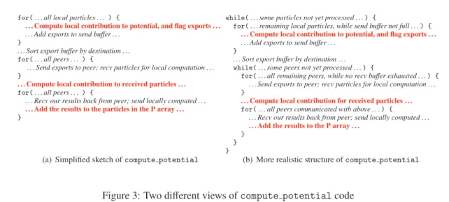 Figure 3: Two diﬀerent views of compute potential code