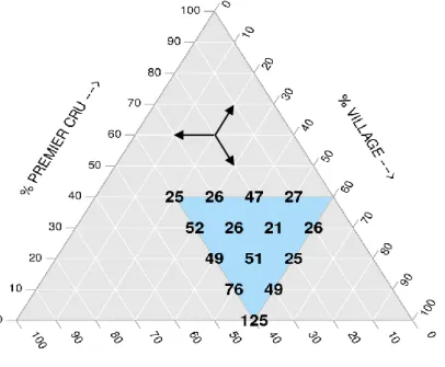 Figure 1: Number of WTP responses for each of the 14 proposed scenarios 