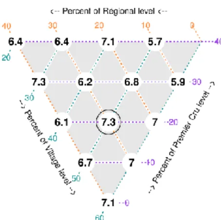 Figure 2:  Average WTP for the three GI levels individually and for all levels. 