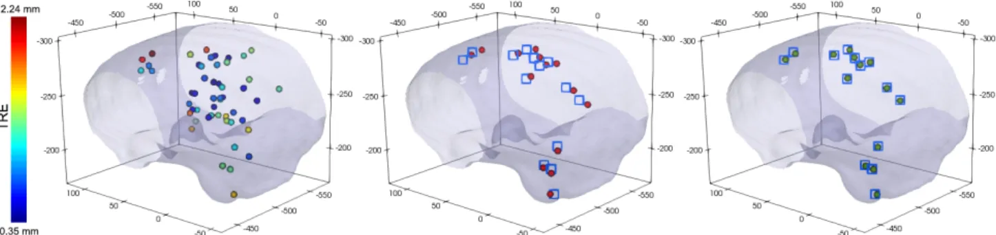 Figure 4. Spatial distribution of the whole set of landmarks. Left: Color map representation of the TREs after non-rigid registration, for all landmarks
