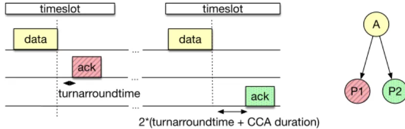 Fig. 1: Duocast Transmission (with two different parents)