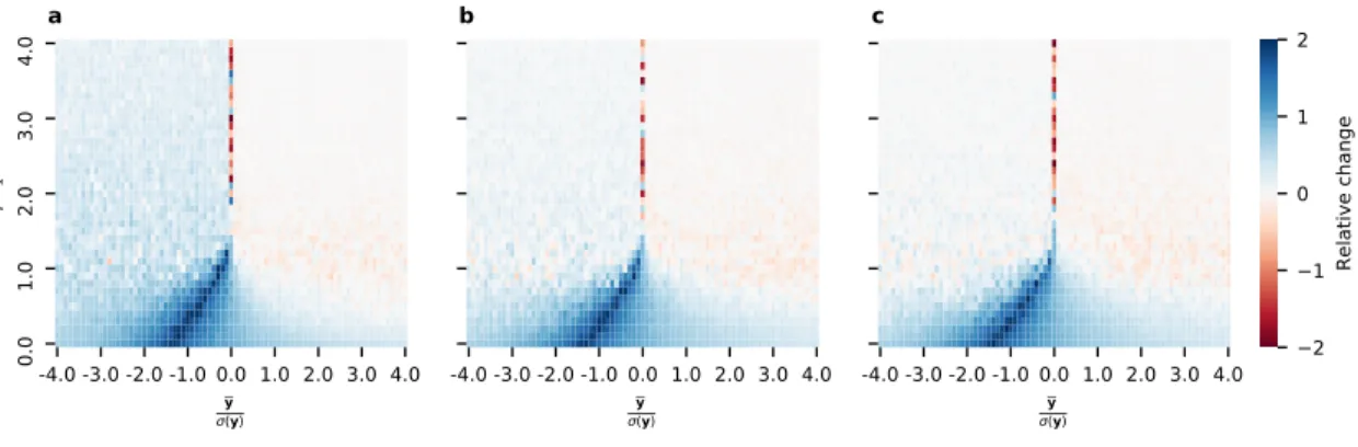 Figure 3-2: Performance of contextual centrality relative to other centrality measures on random networks