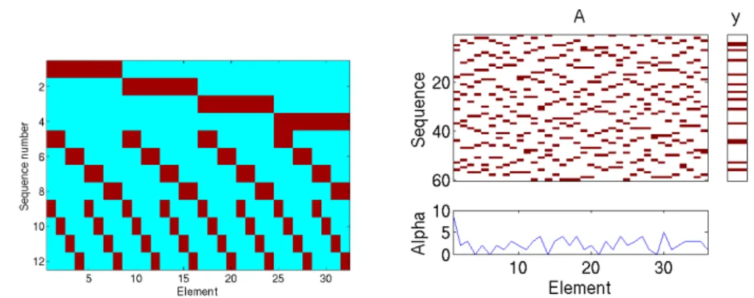 Figure 1: Left: template for a 36-element grid and 1-in-4 flash-rate. Each line represents the flashing elements a(t)