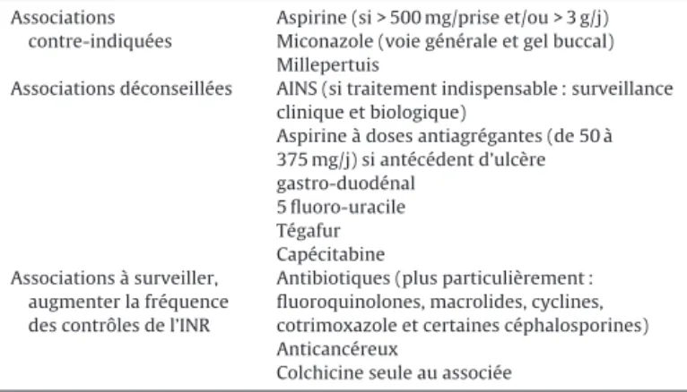 Tableau 3 Anti-vitamines K.